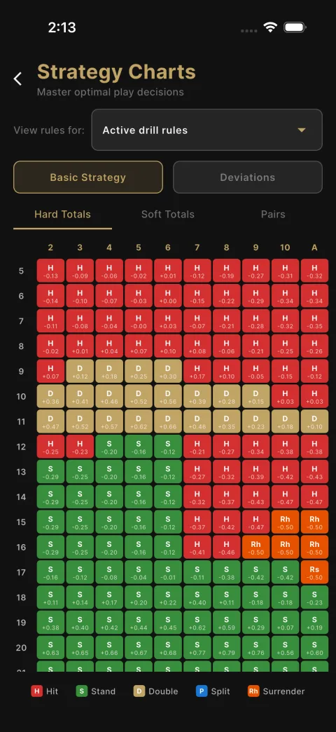 Color-coded basic strategy chart with EV overlay for each dealer up-card